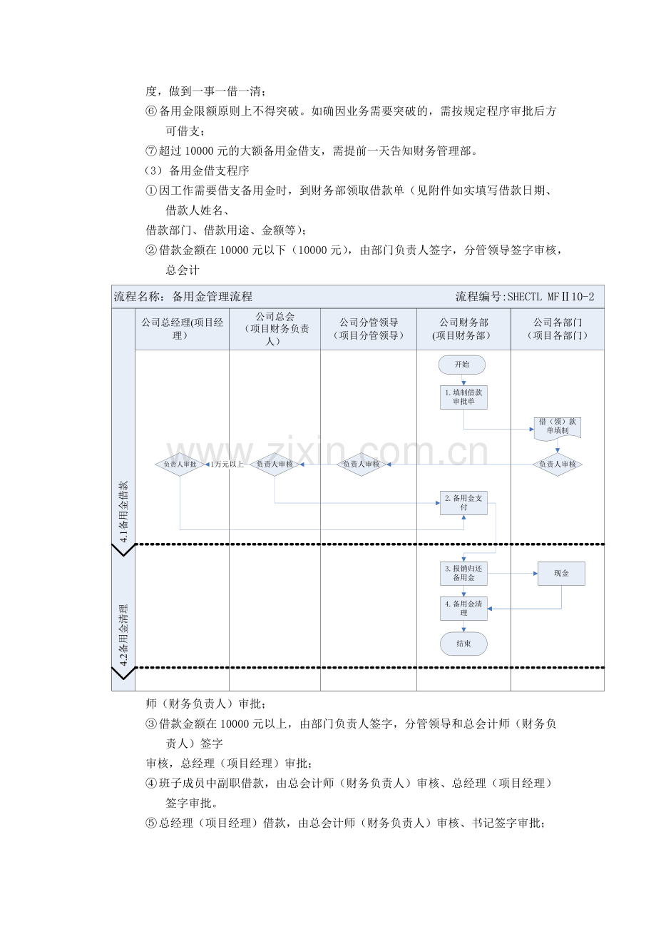 建筑建设公司备用金管理办法模版.docx_第2页