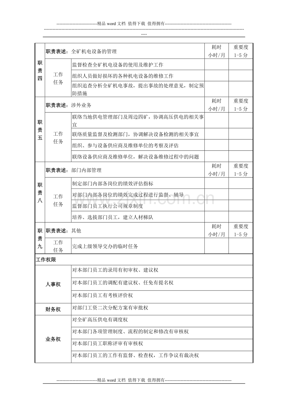内蒙古蒙兴集团振兴煤矿机电科长岗位说明书.doc_第2页