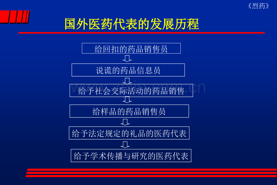 医生心目中的优秀医药代表.ppt_第2页