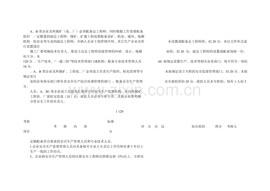 安保型企业标准考核评分办法.doc_第2页