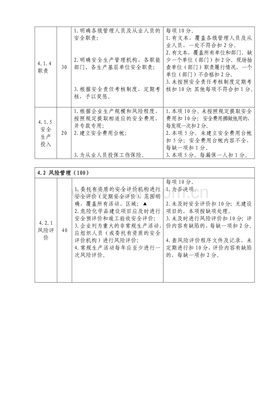 浙江省危险化学品生产(储存)单位安全标准化考评标准.doc_第2页