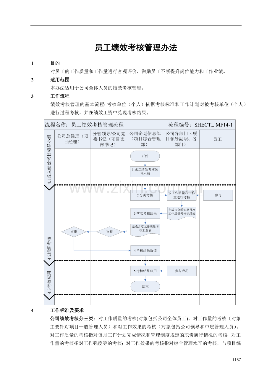 建筑建设公司员工绩效考核管理办法模版.docx_第1页