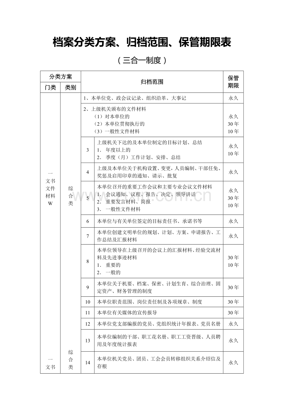档案“三合一”制度.doc_第1页