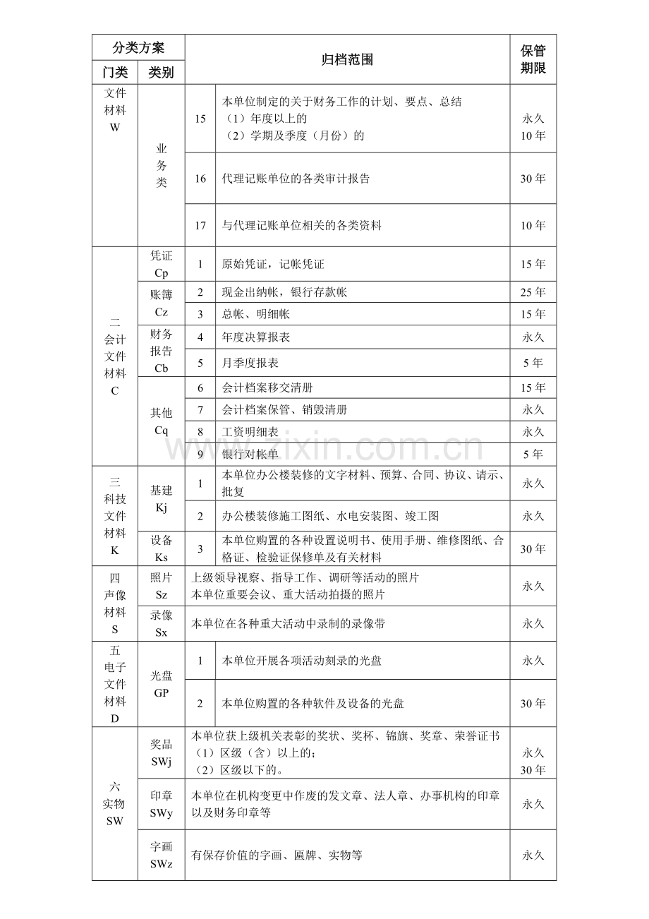 档案“三合一”制度.doc_第2页