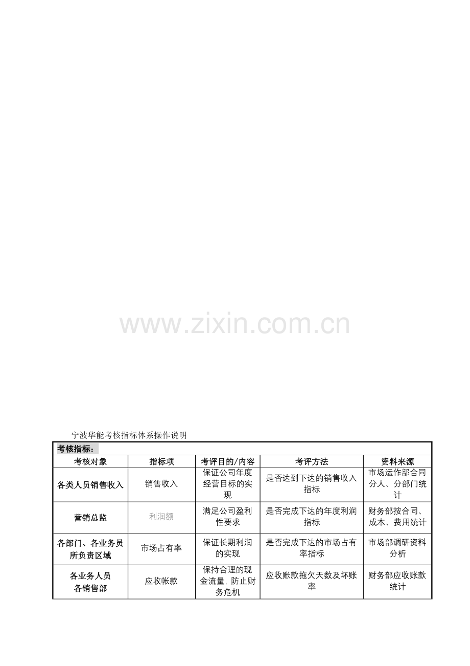 报告5-宁波华能国际贸易有限公司考核指标体系操作说明.doc_第1页