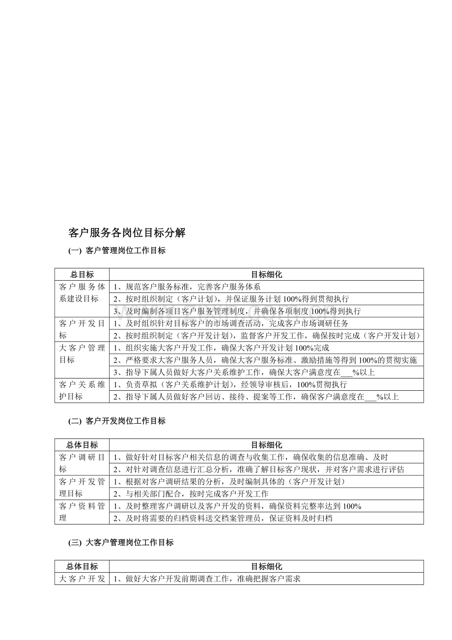 Reference-客户服务管理岗位设计与工作事项.doc_第1页