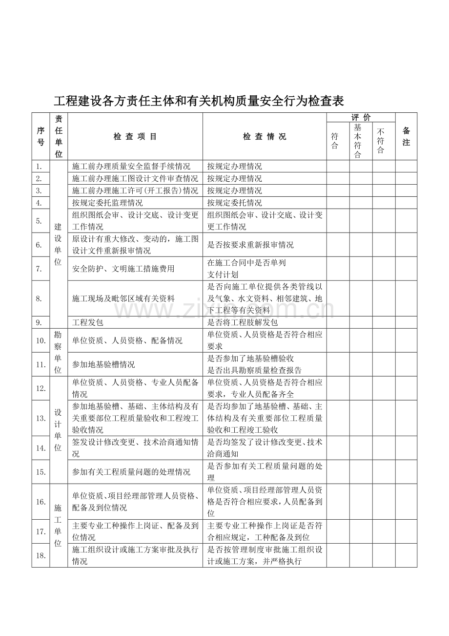 工程建设各方责任主体和有关机构质量安全行为检查表.doc_第1页