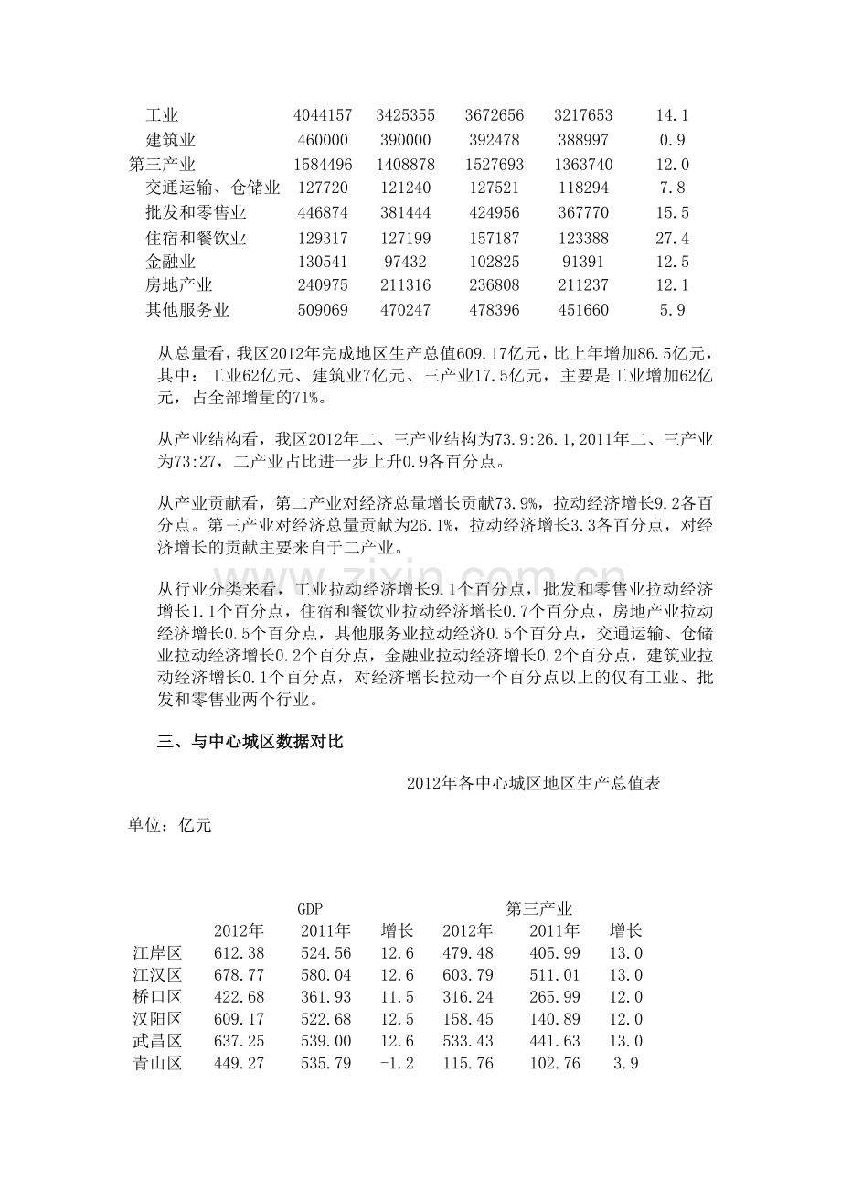 汉阳区2012年度地区生产总值.doc_第2页