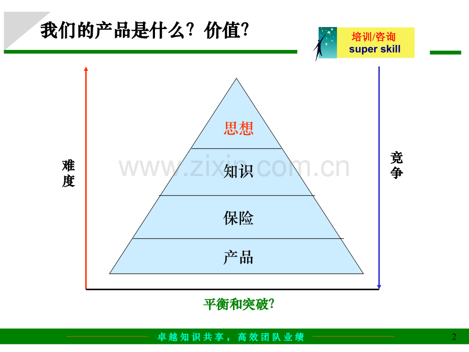 如何进行咨询公司的市场开发.ppt_第2页
