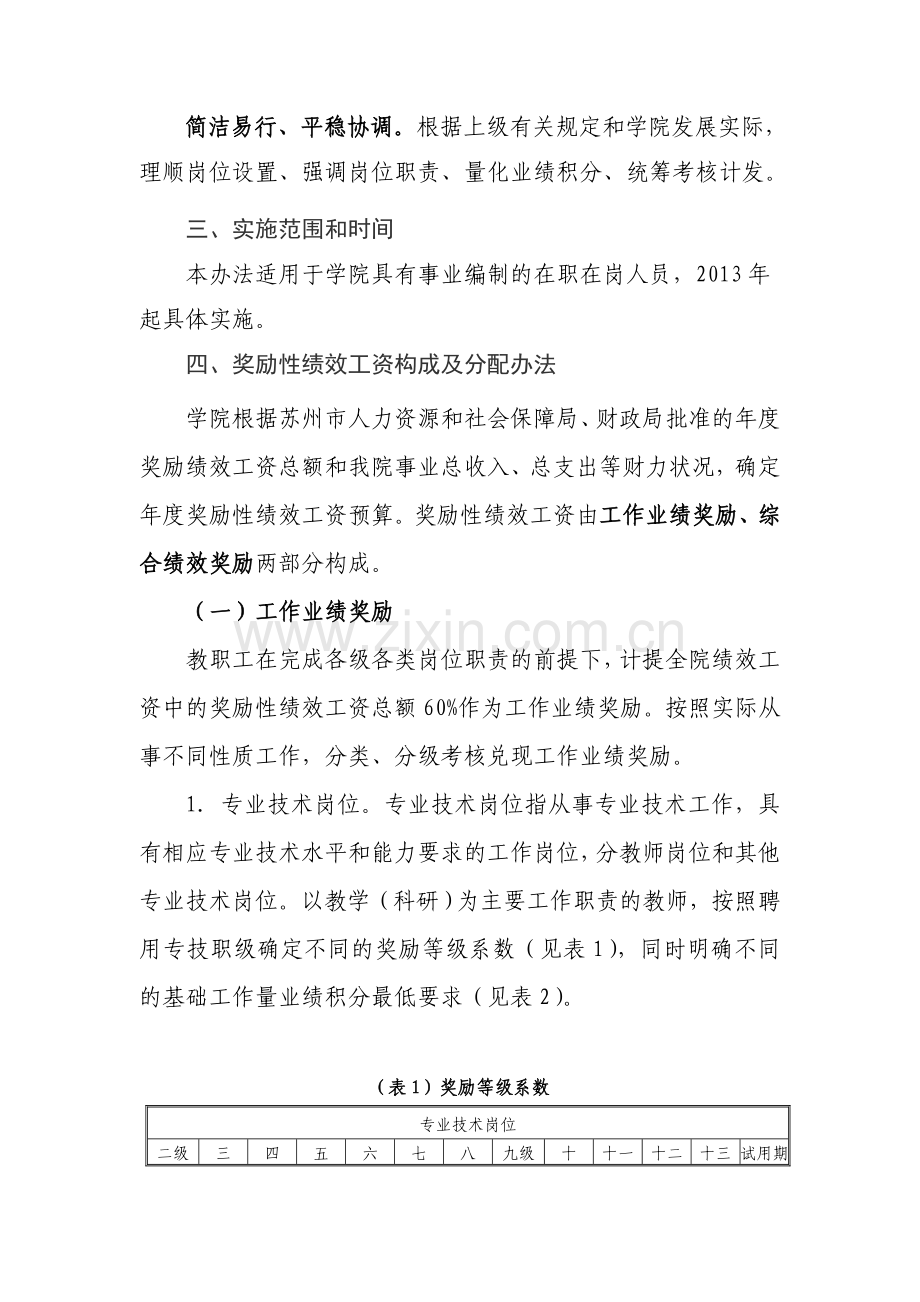 苏州工业职业技术学院奖励性绩效工资考核分配办法.doc_第2页