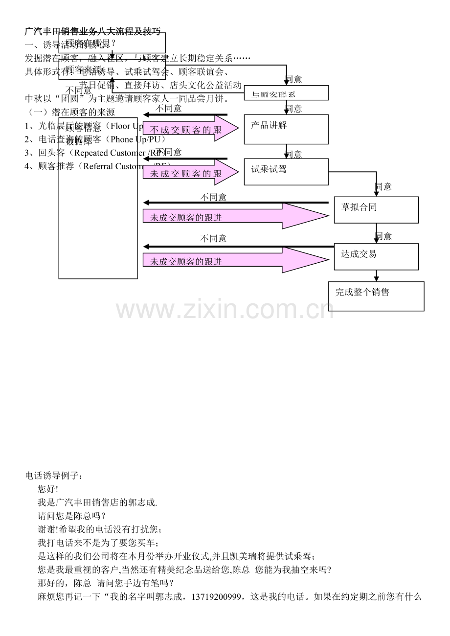 广汽丰田销售流程概述.doc_第2页