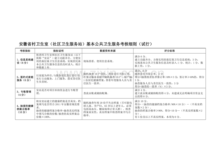 村室考核细则.doc_第1页