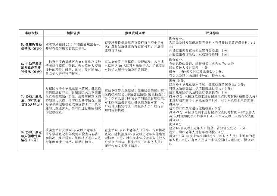村室考核细则.doc_第2页