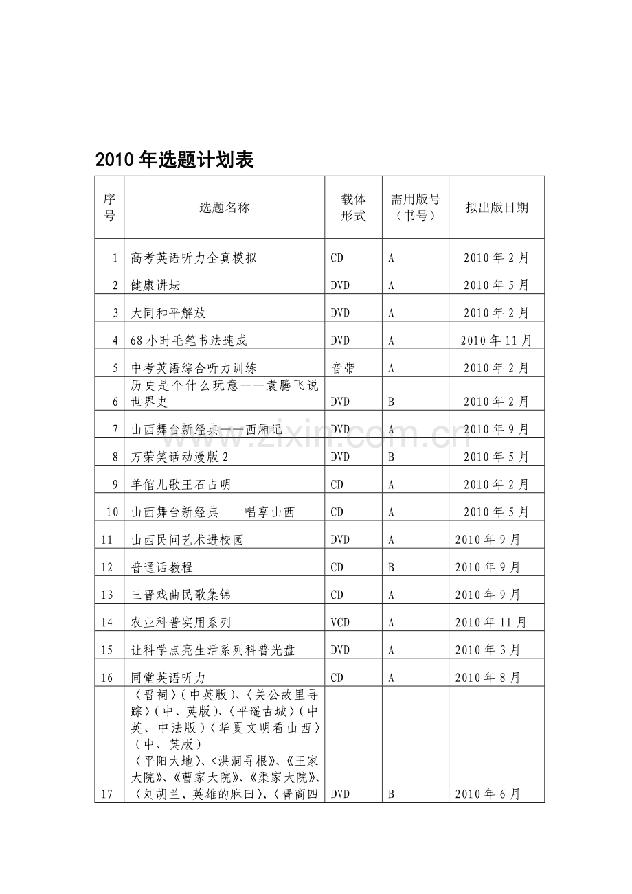 2010年选题计划表.doc_第1页