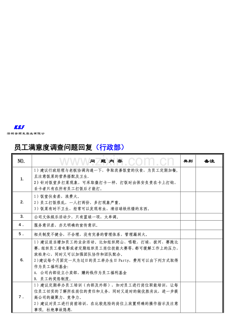 员工满意度调查各部门问题分类.doc_第1页
