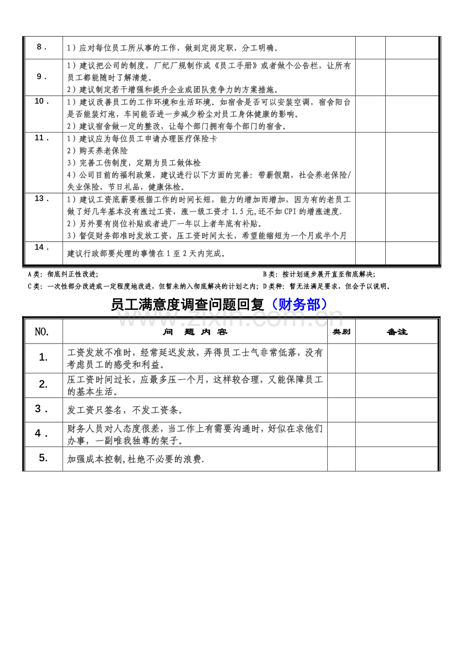 员工满意度调查各部门问题分类.doc_第2页