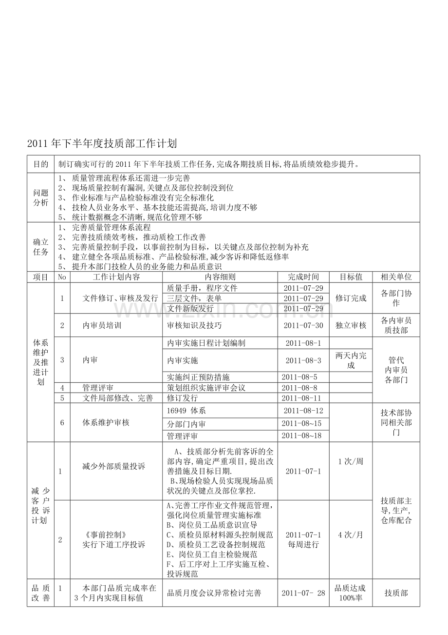 2011年度质检工作计划.doc_第1页