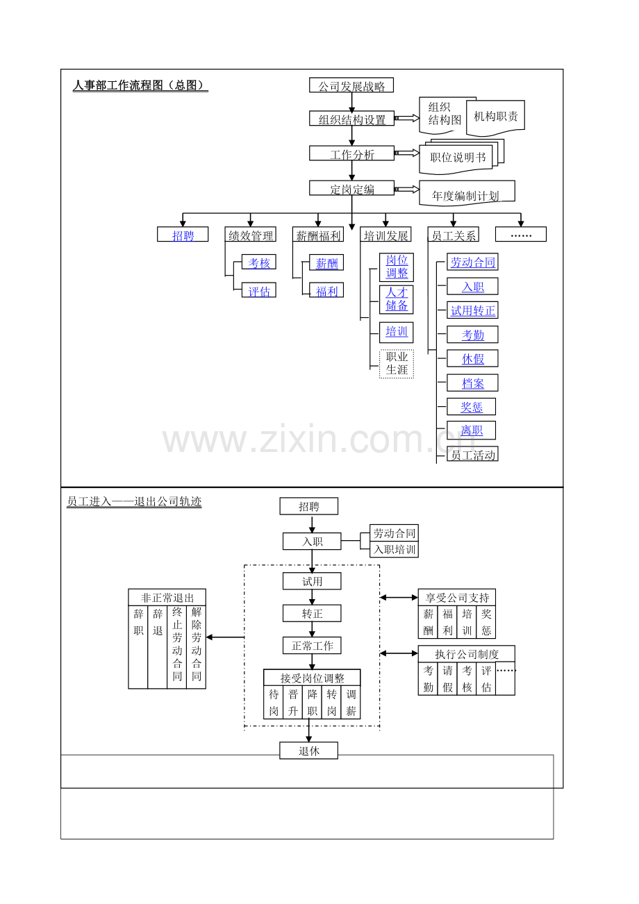 优资人力HR部工作流程图.doc_第1页