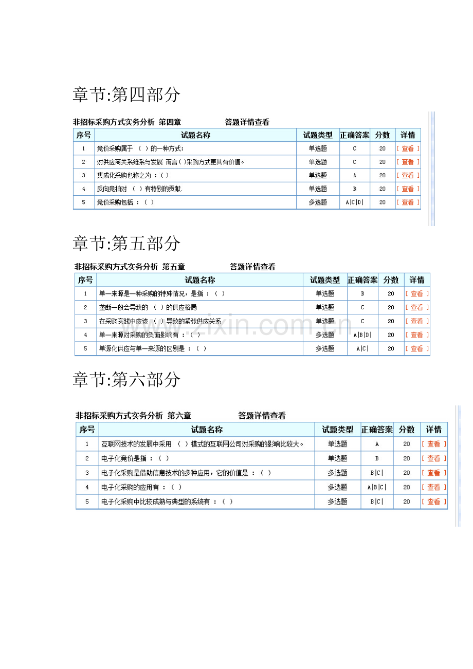 2014年招标师继续教育答案(非招标采购方式实务分析).doc_第2页