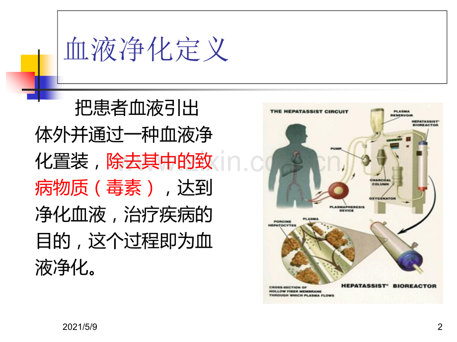 血液净化的概念、原理与模式.ppt_第2页