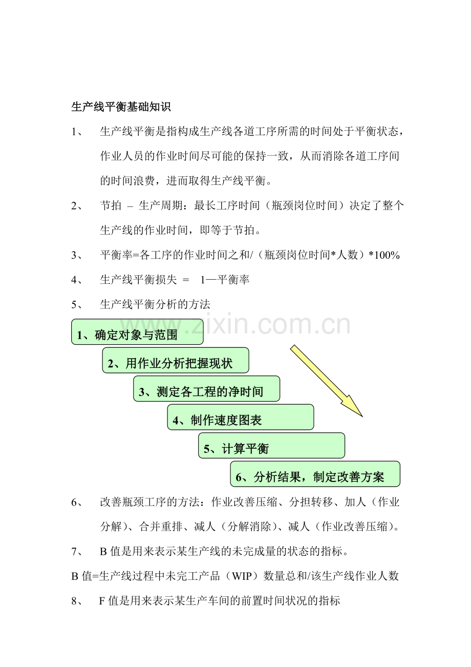 生产线平衡相关知料.doc_第1页