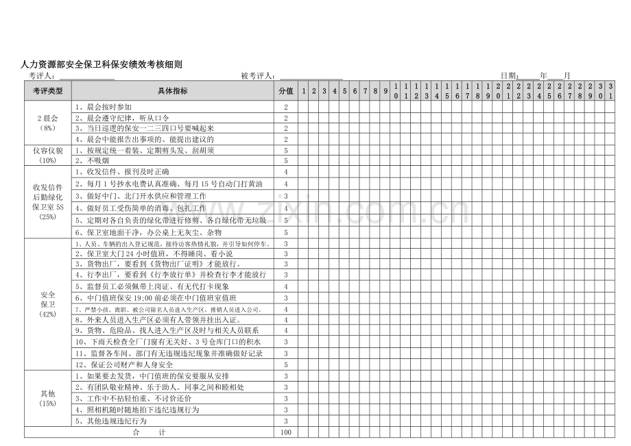 人力资源部对保安、清洁工、门卫的绩效考核细则1.3版.doc_第1页