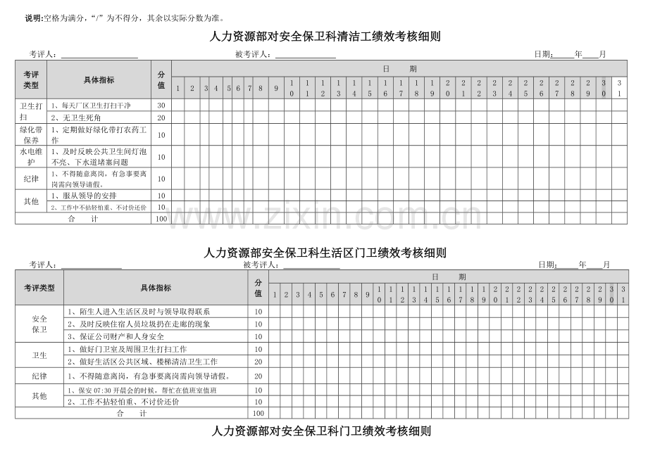 人力资源部对保安、清洁工、门卫的绩效考核细则1.3版.doc_第2页