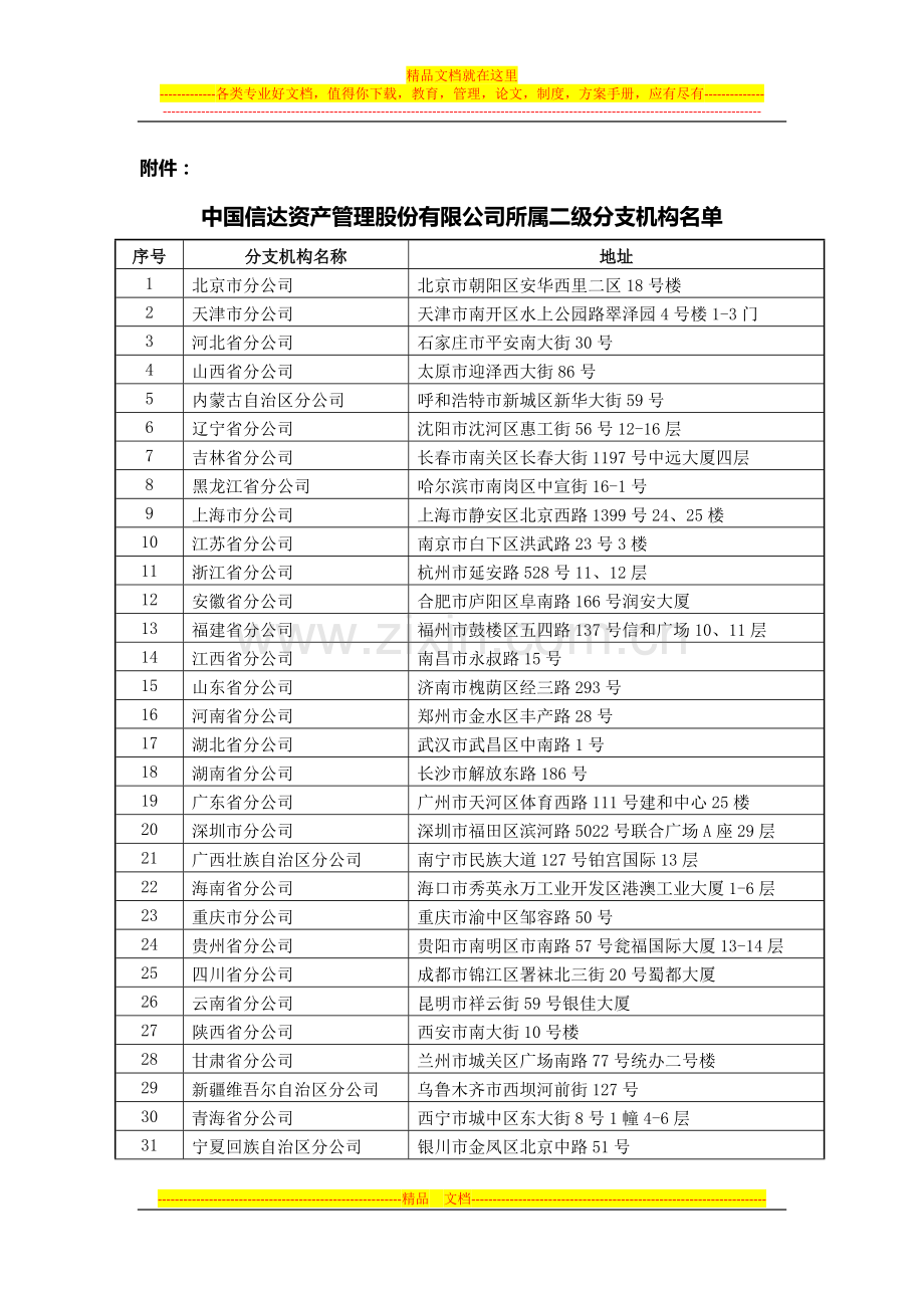 国税总局公告2012年第37号-中国信达资产管理股份有限公司所属二级分支机构名单.docx_第2页