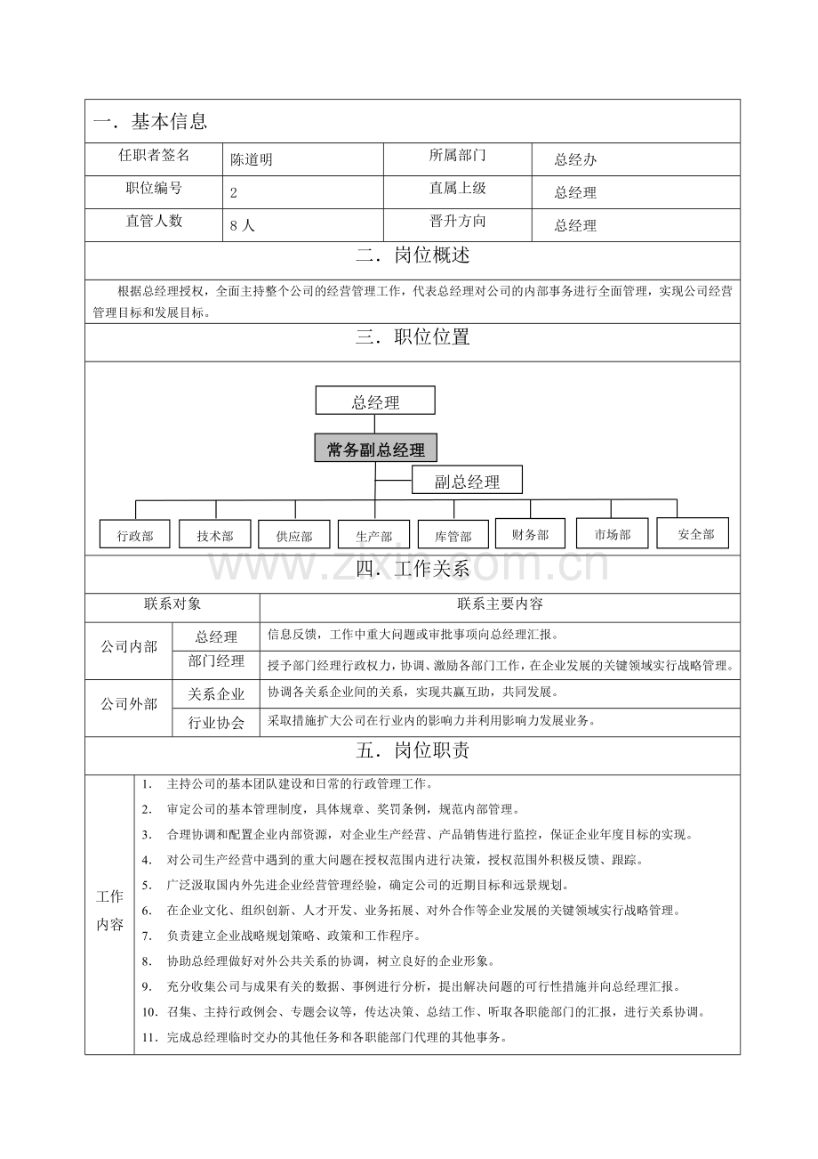 副总经理岗位职责范本[1].doc_第1页