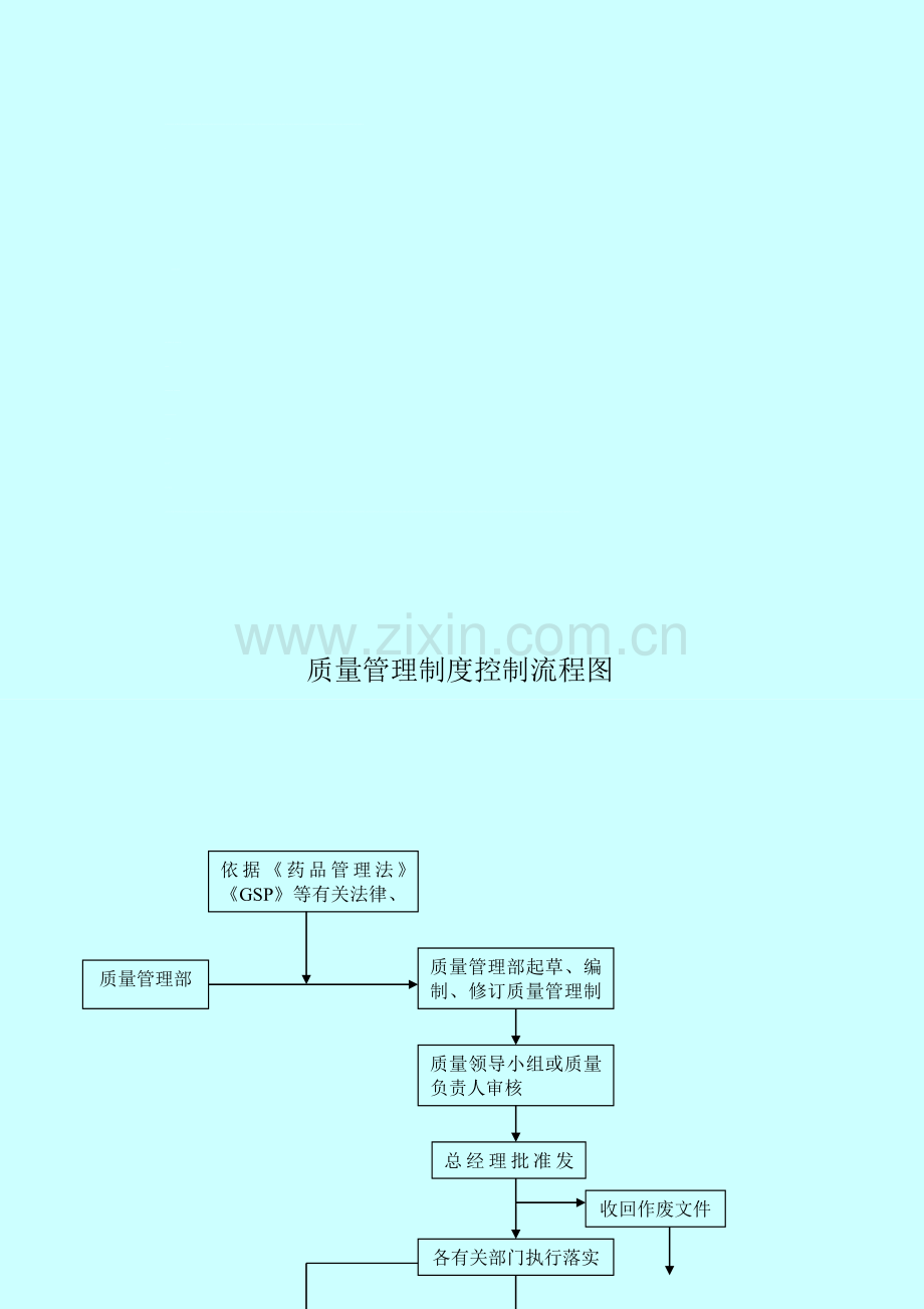 框图质量管理工作流程图-2.doc_第1页