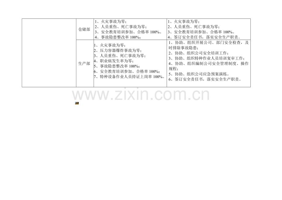 2018年度安全生产目标和指标分解.doc_第2页