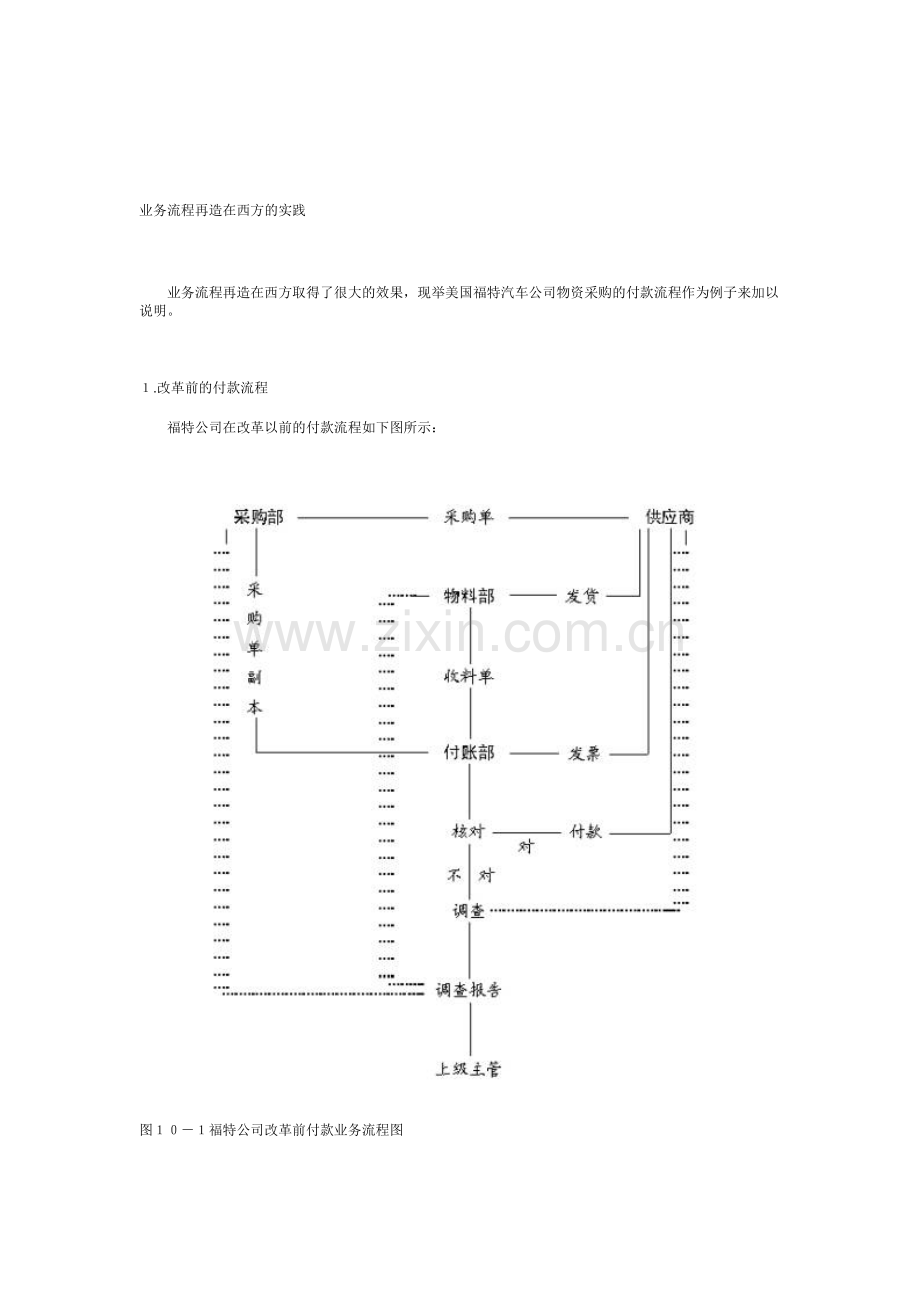 业务流程再造在西方的实践.doc_第1页