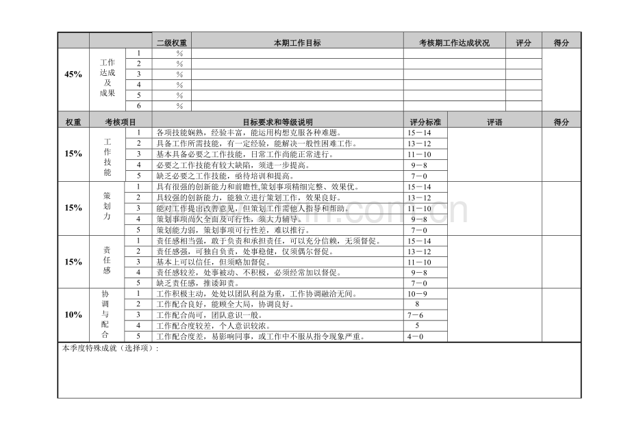 台资企业季度绩效考核标准及评分表--专员、高专(幕僚)用表.doc_第2页