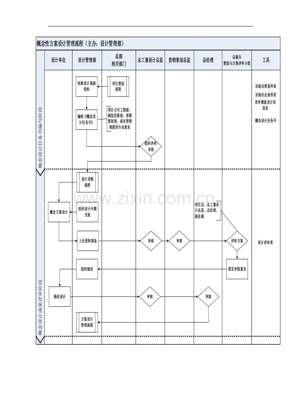 概念性方案设计管理流程.docx_第2页