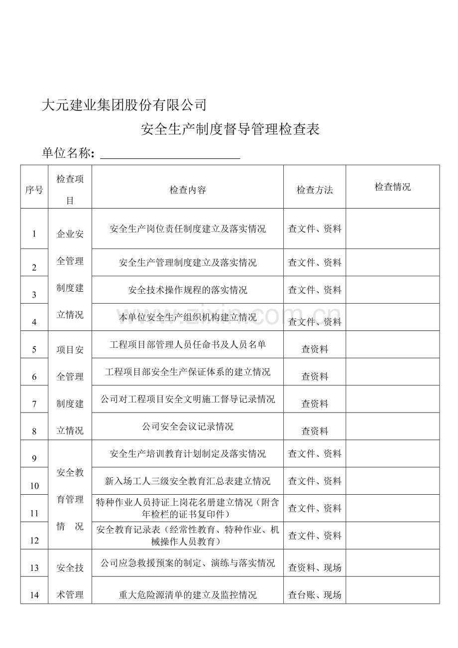 安全生产月度检查表(按本表整理以上安全制度待查).doc_第1页