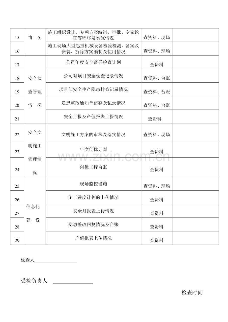 安全生产月度检查表(按本表整理以上安全制度待查).doc_第2页