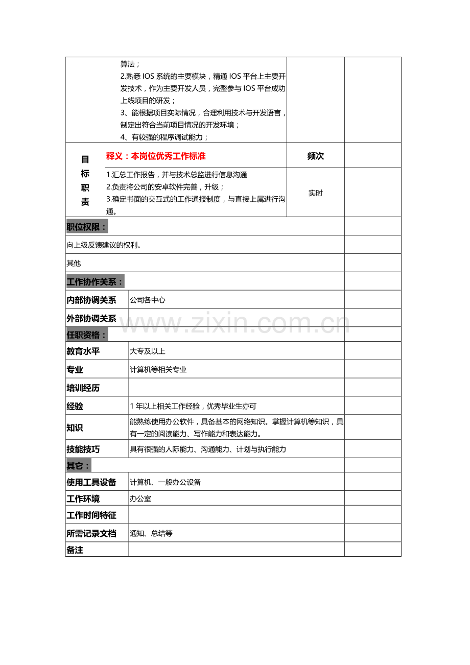 技术中心IOS软件工程师岗位职责说明书.doc_第2页