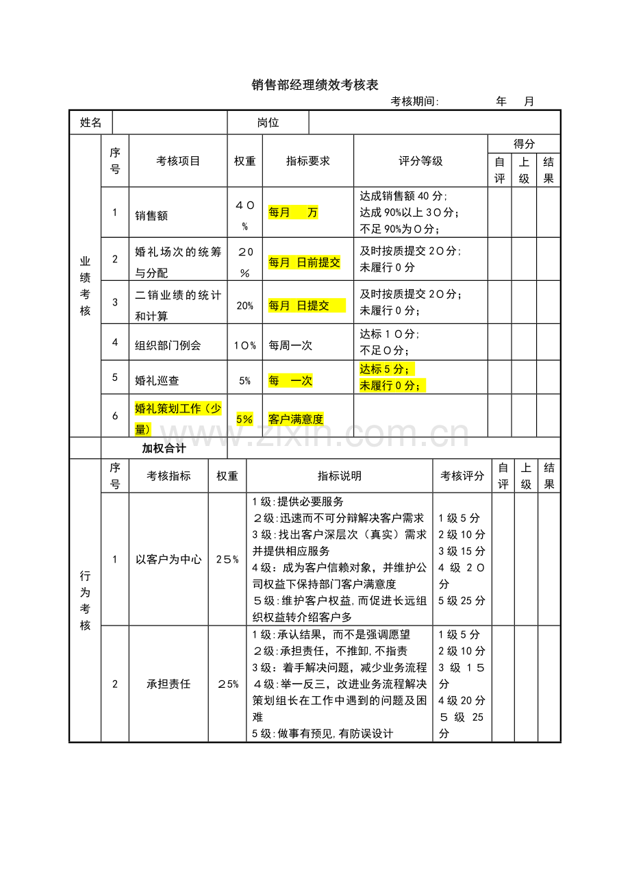 婚嫁服务公司绩效考核表(策划部经理)模版.doc_第1页