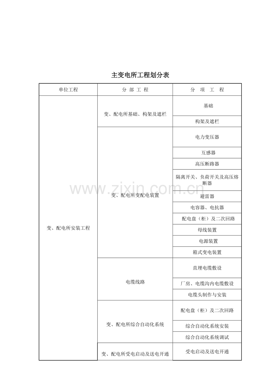 供电系统验收表格.doc_第2页