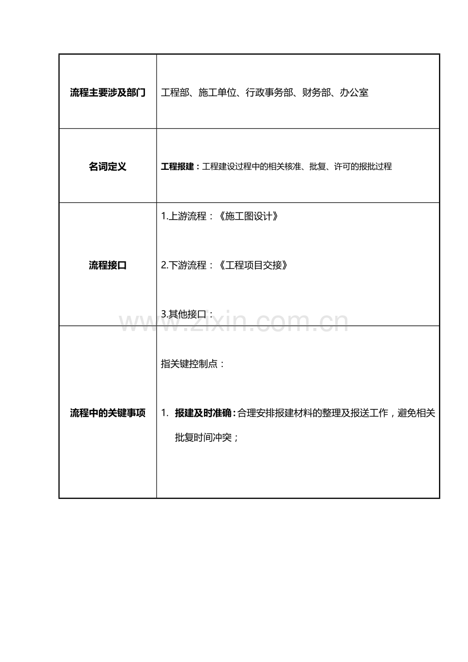加气站工程项目手续办理流程.doc_第2页