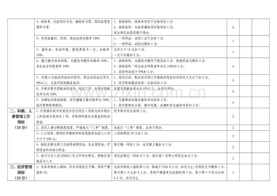2007年市中心血站综合目标责任状考核细则.doc_第2页
