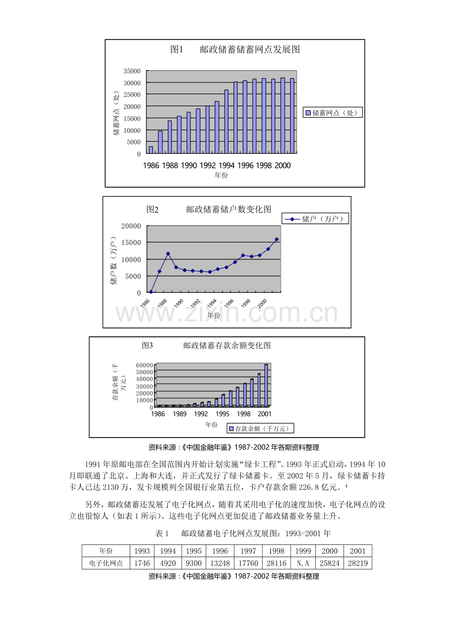对我国邮政储蓄发展的回顾及制度思考.doc_第2页