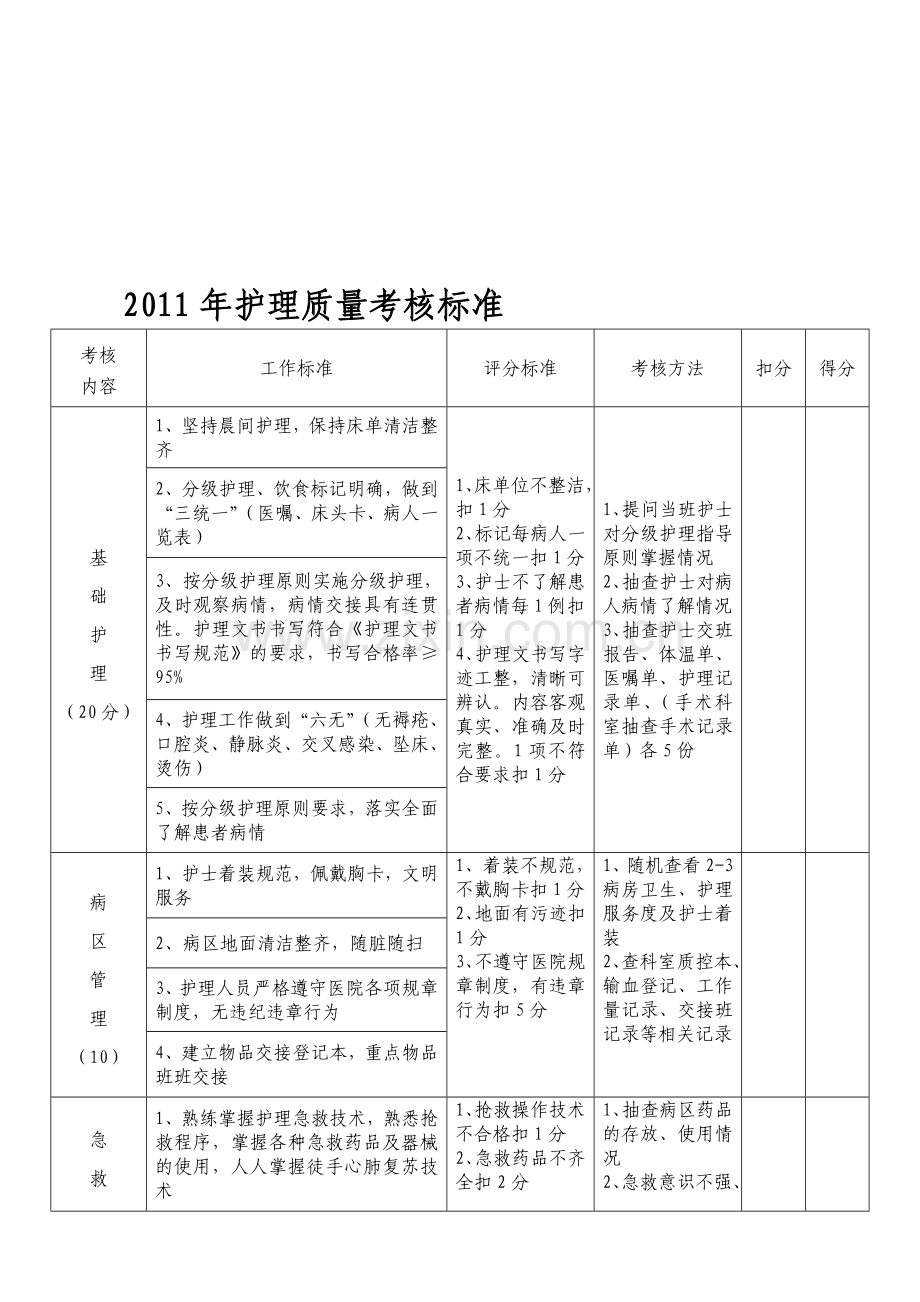 2010年护理质量考核标准.doc_第1页