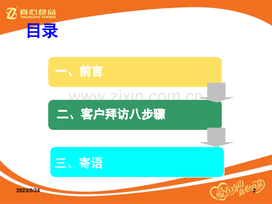 客户拜访八步骤.ppt_第2页