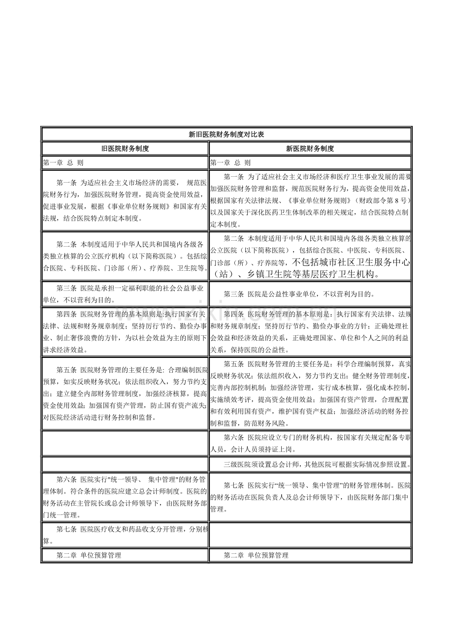 医院财务制度新旧对比.doc_第1页