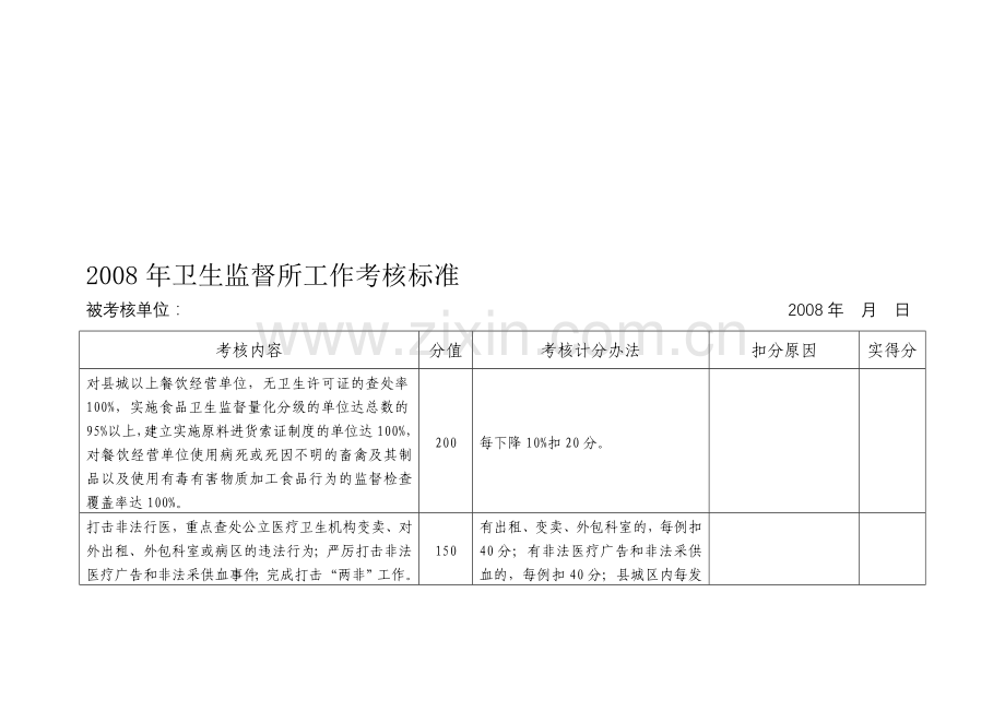2008年卫生监督所工作考核标准.doc_第1页