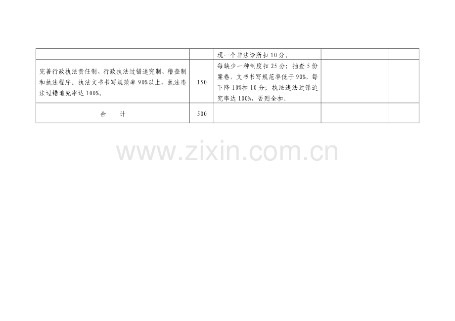 2008年卫生监督所工作考核标准.doc_第2页