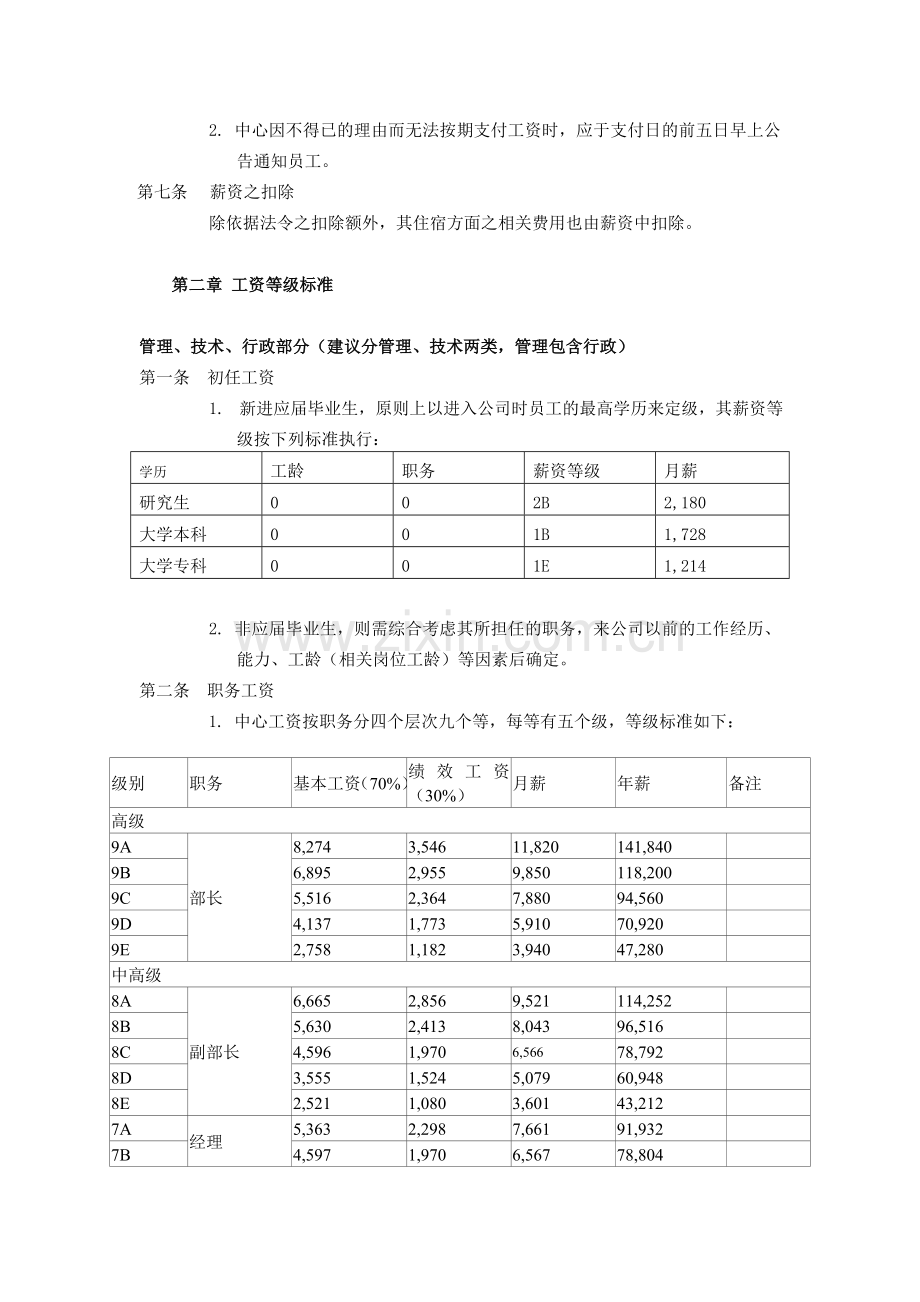 公司薪资管理办法.doc_第2页