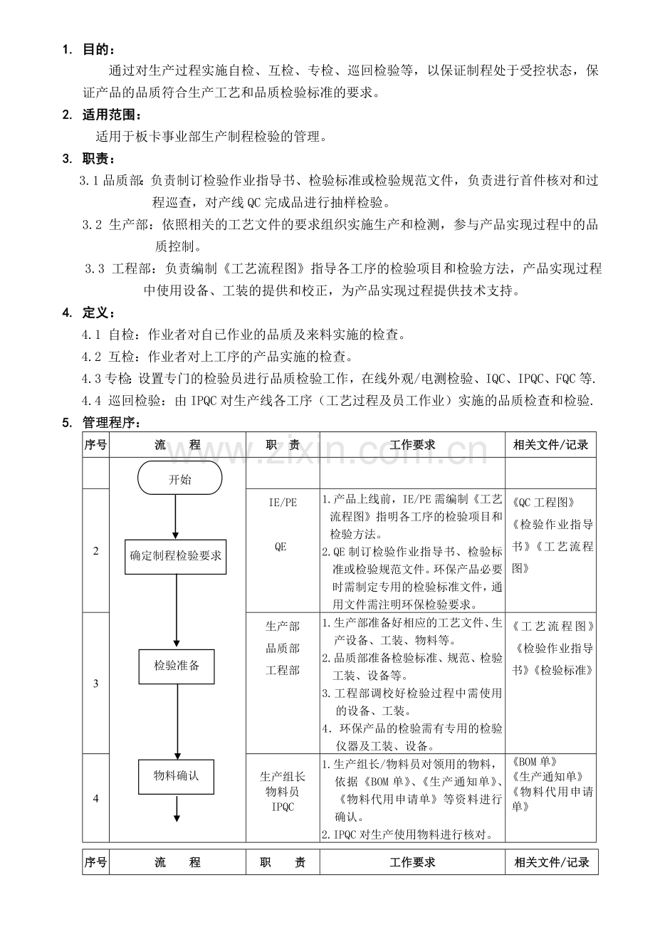制程检验管理流程.doc_第1页