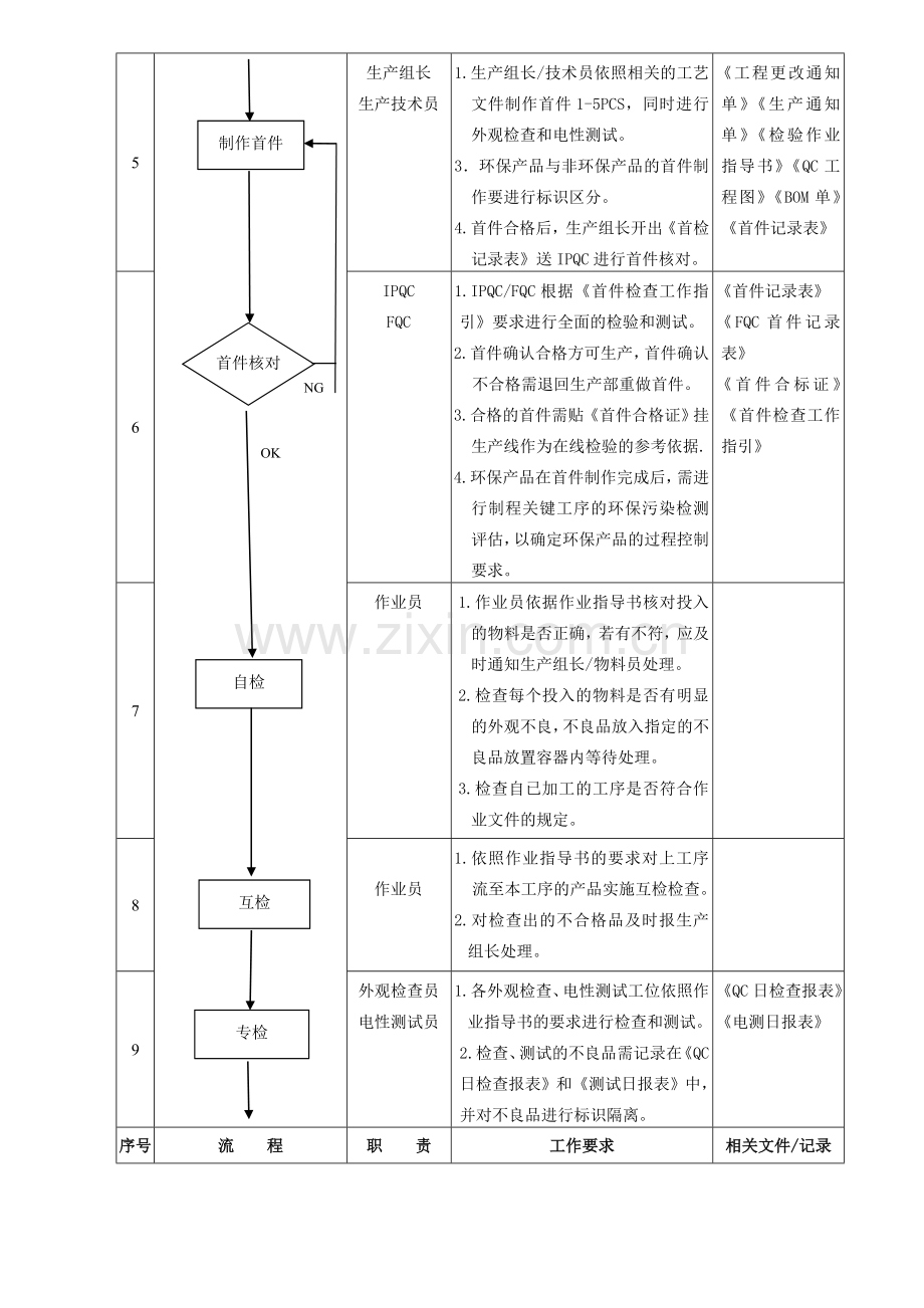 制程检验管理流程.doc_第2页